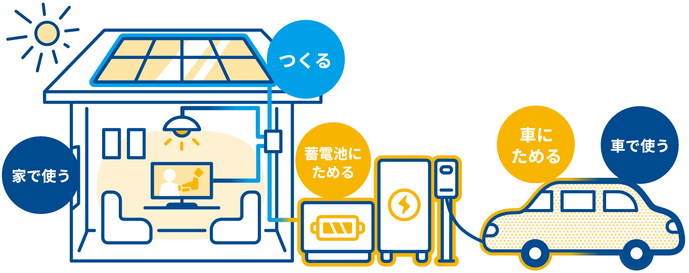 オプション2