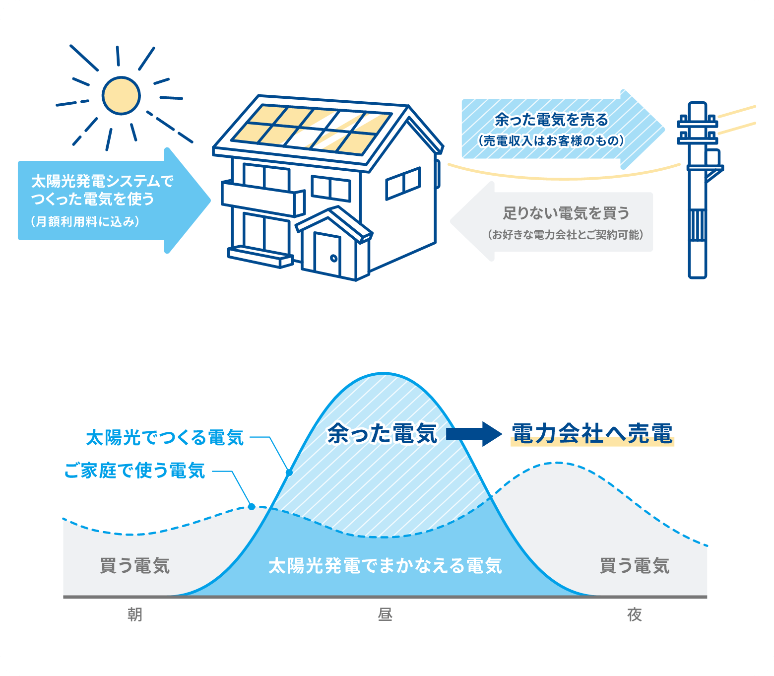 仕組み