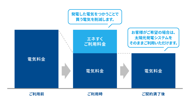 支払いイメージ