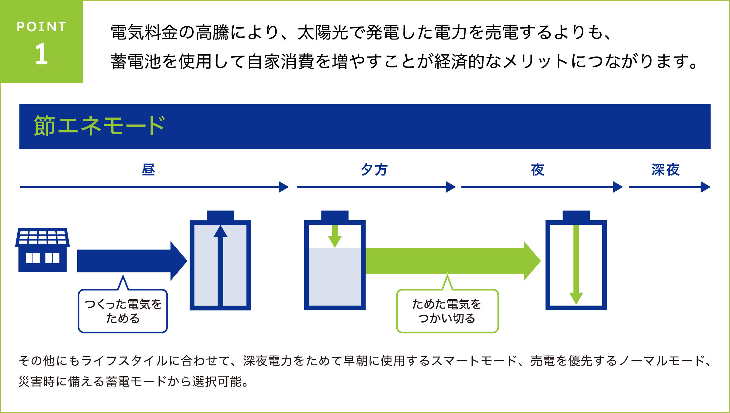 ポイント1