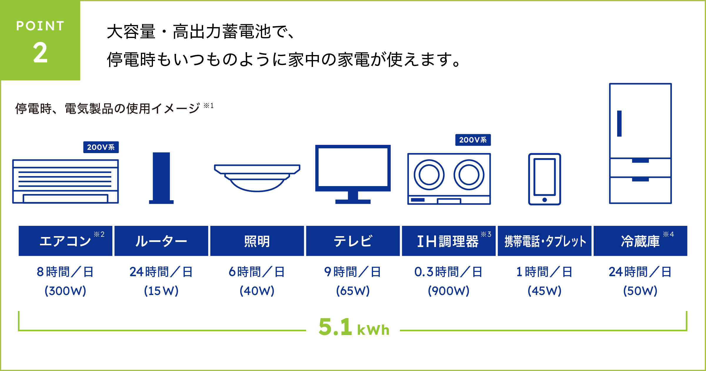 ポイント2