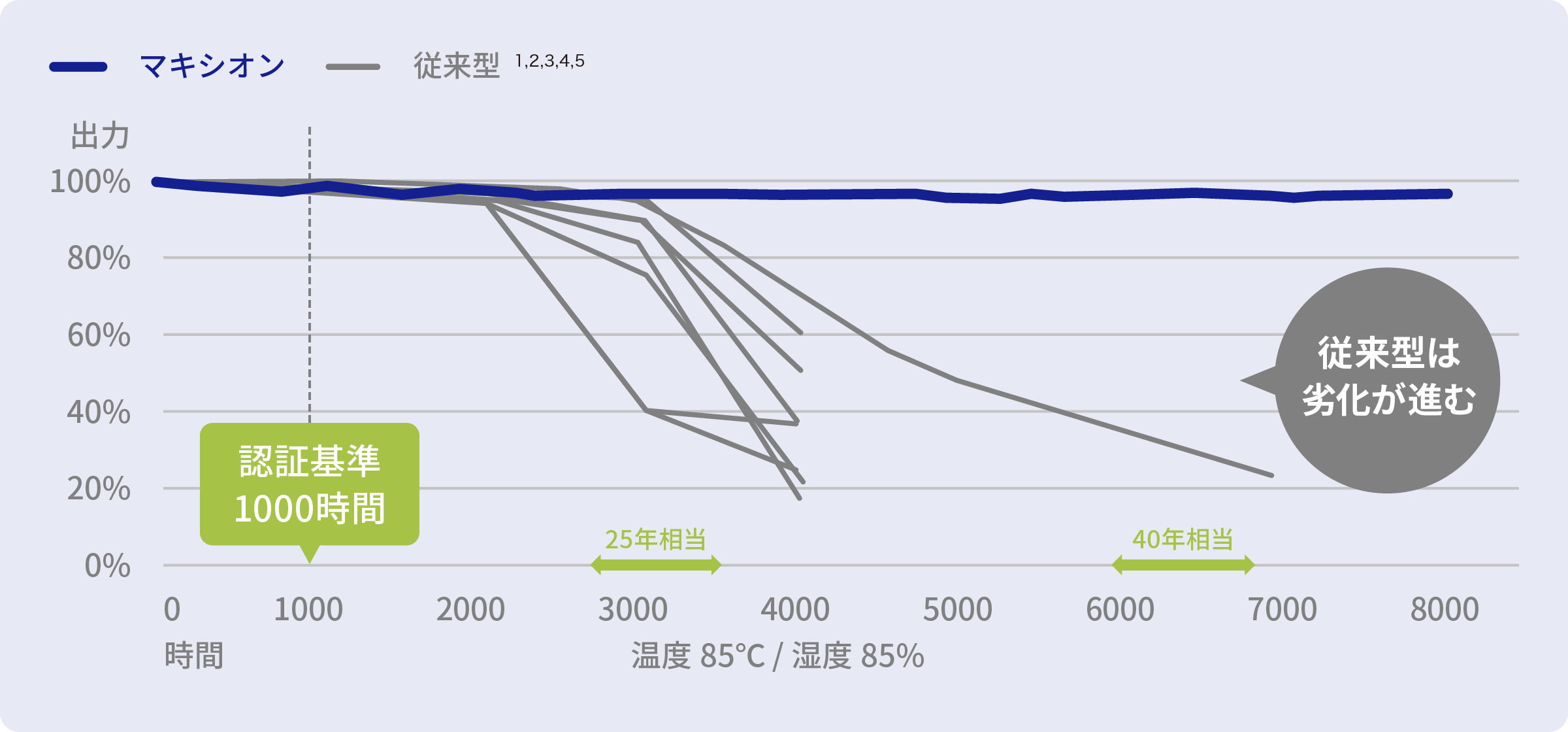 耐久性1